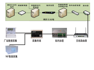 電力調度通訊產品